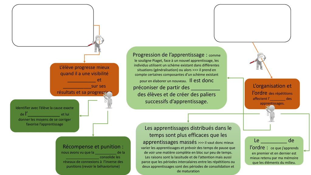 PAPP1 Examen blanc. ppt t l charger